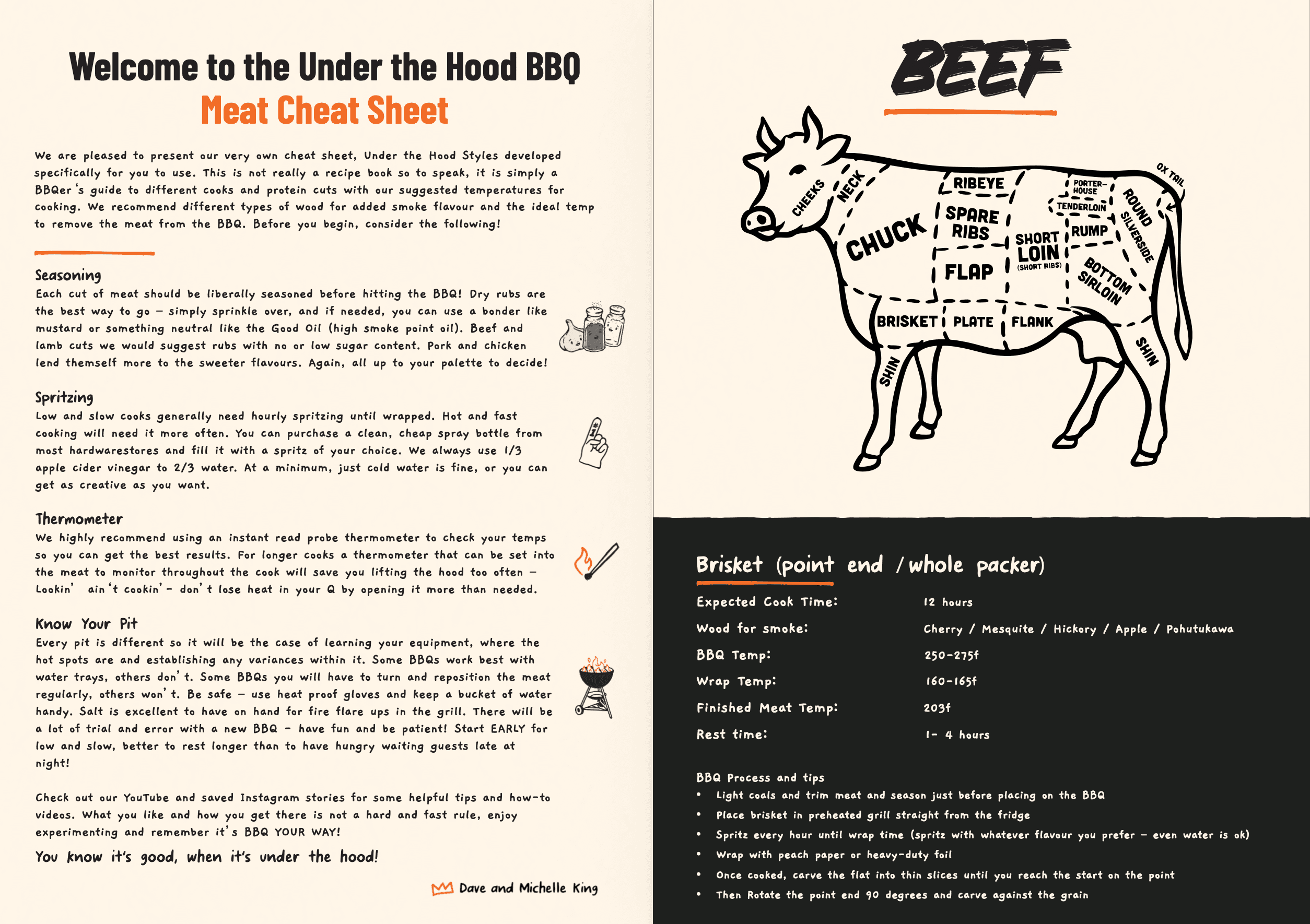 Under the Hood BBQ Cheat Sheets